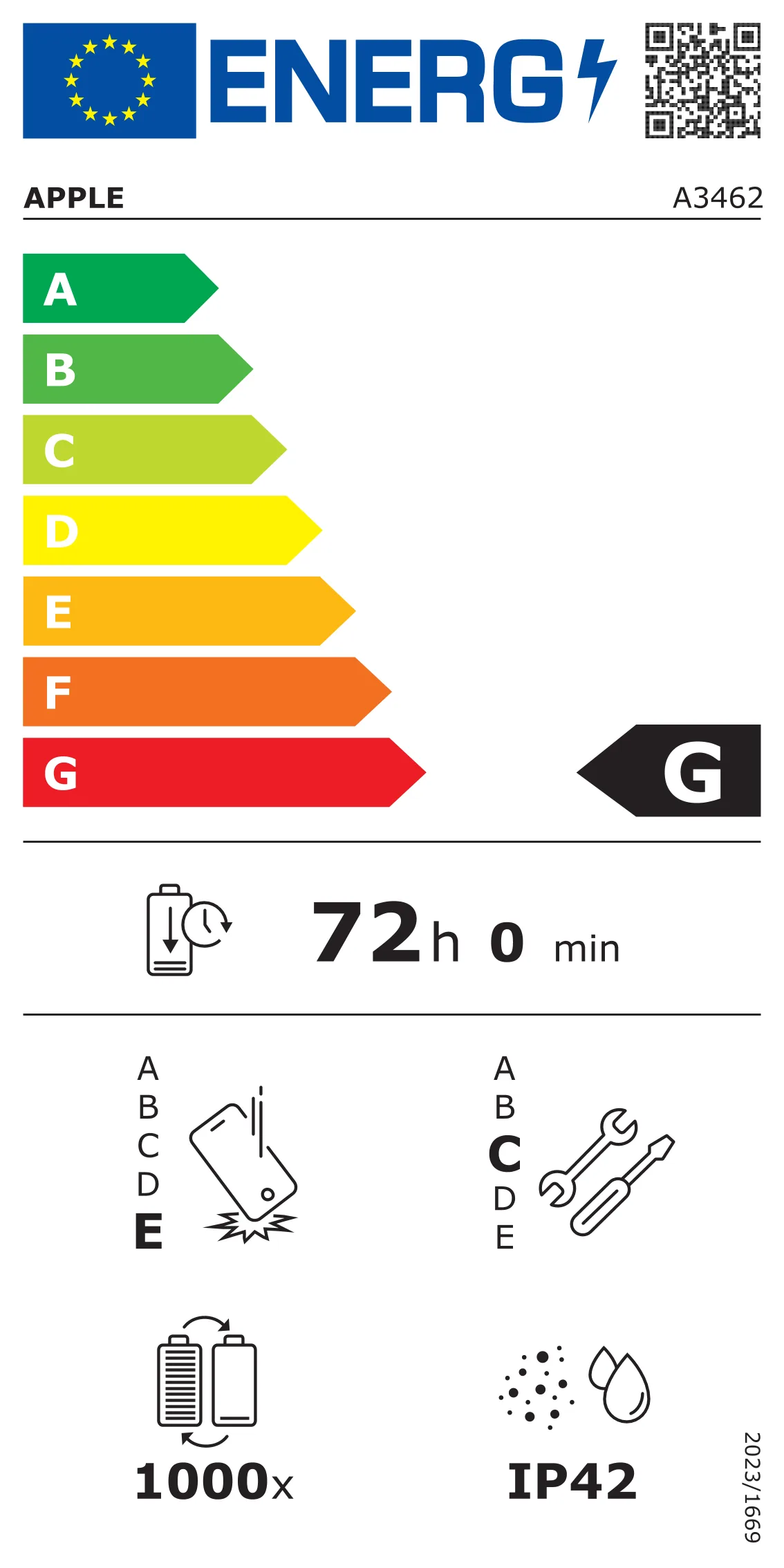 EU Energy Label