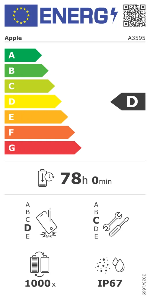EU Energy Label