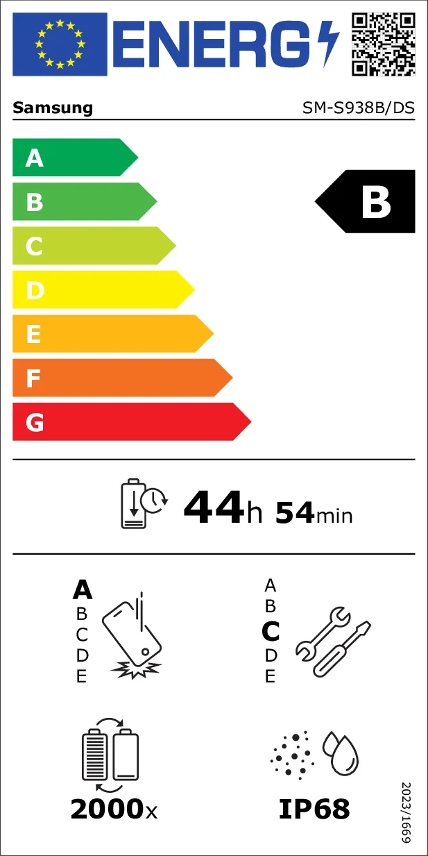 EU Energy Label