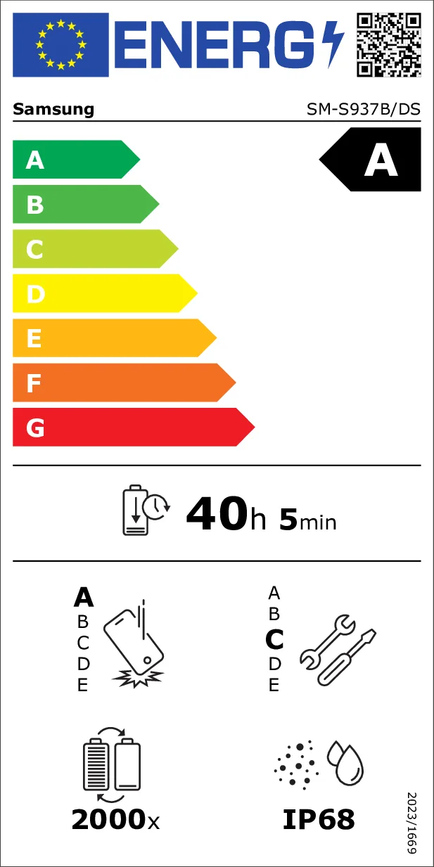 EU Energy Label