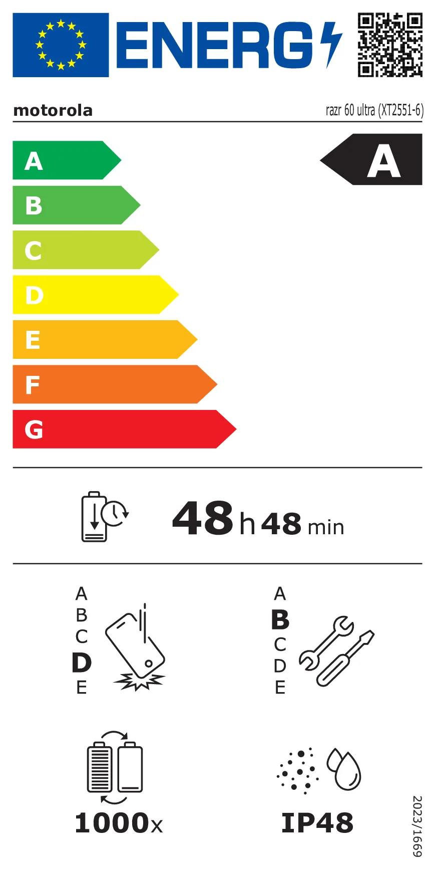 EU Energy Label