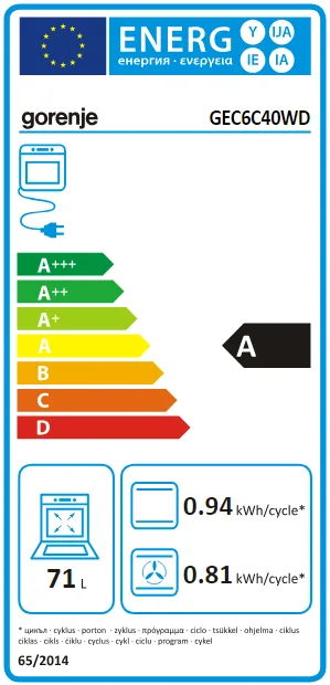 EU Energy Label