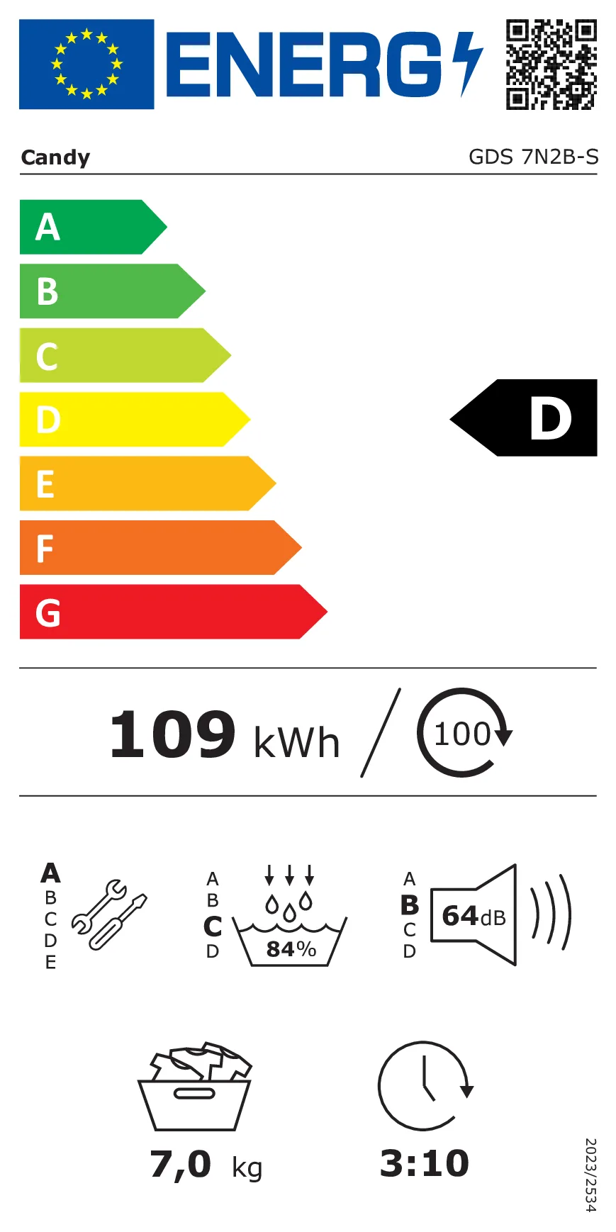 EU Energy Label