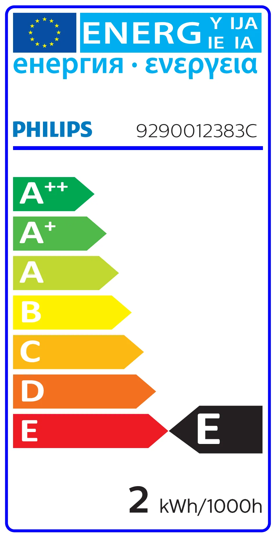 EU Energy Label