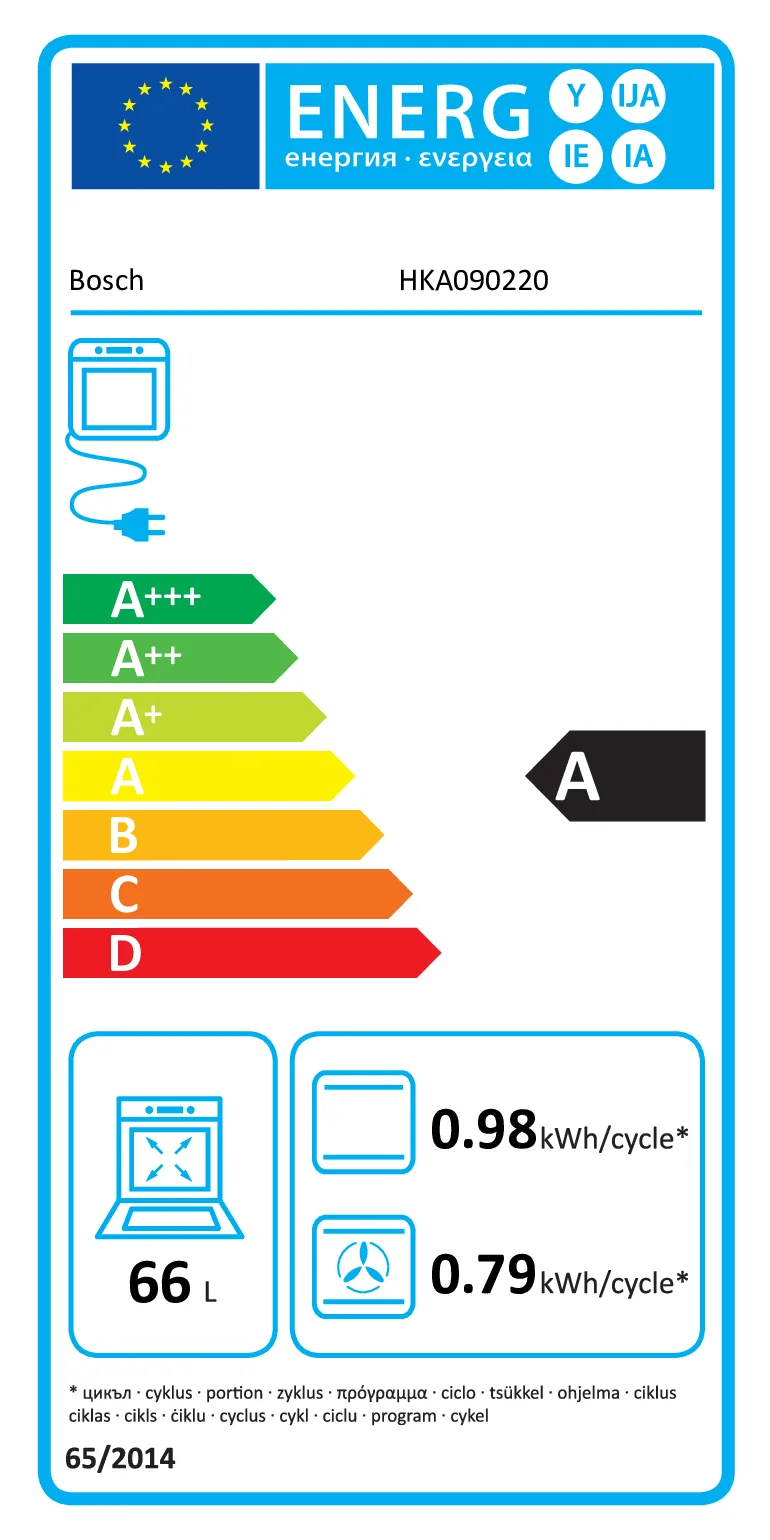EU Energy Label