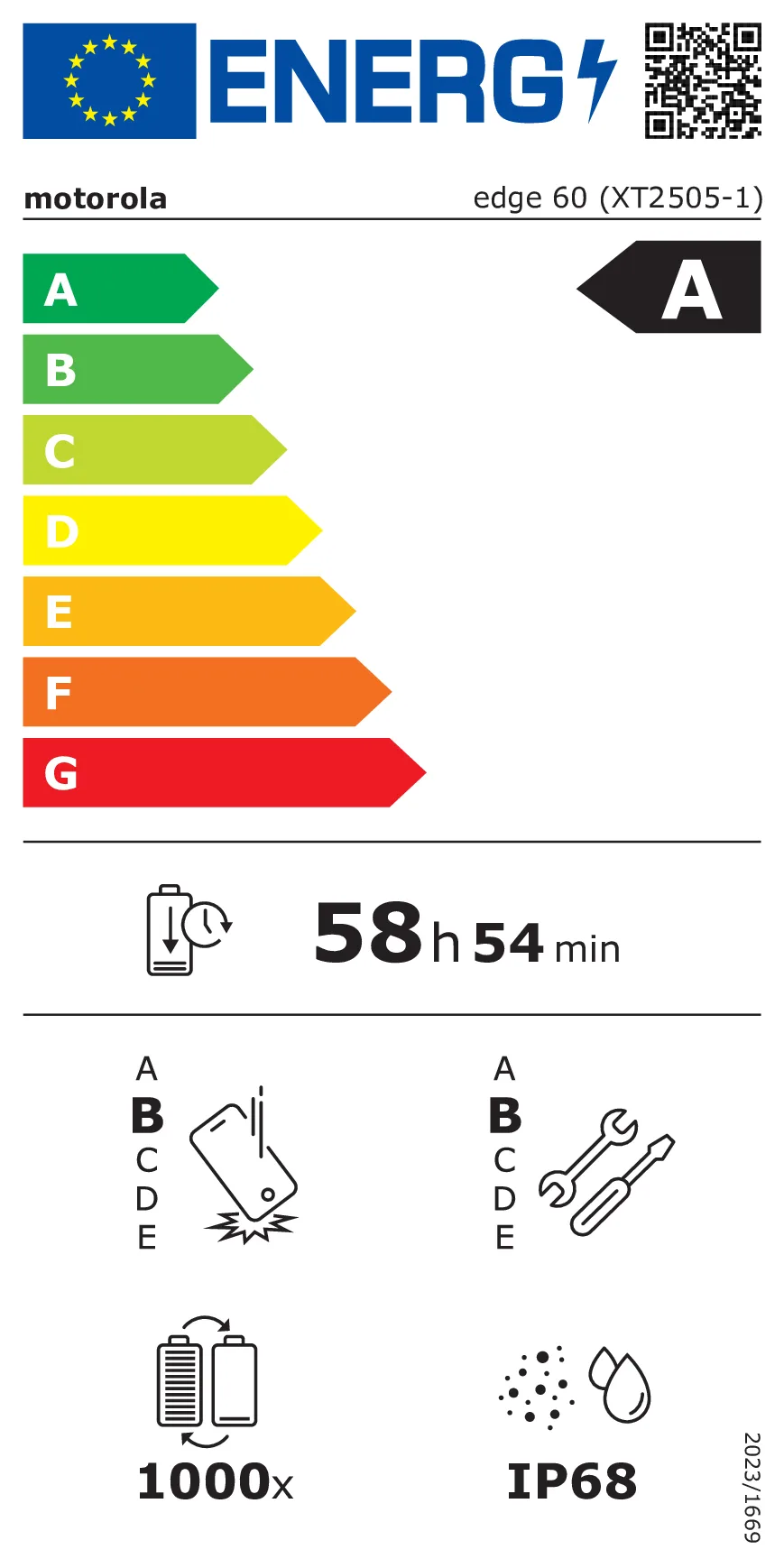 EU Energy Label